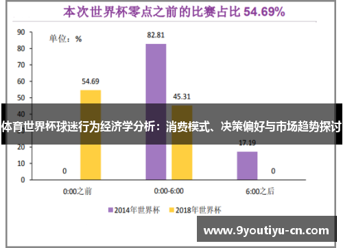 体育世界杯球迷行为经济学分析：消费模式、决策偏好与市场趋势探讨
