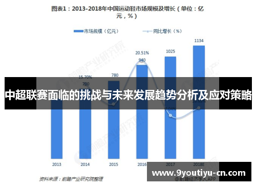 中超联赛面临的挑战与未来发展趋势分析及应对策略