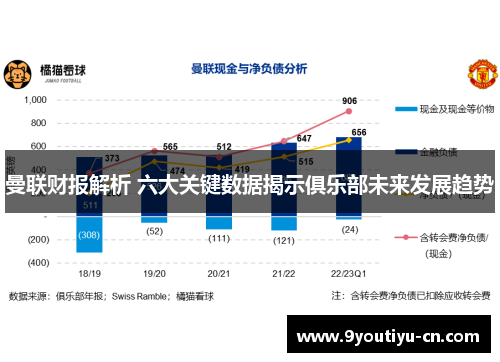 曼联财报解析 六大关键数据揭示俱乐部未来发展趋势