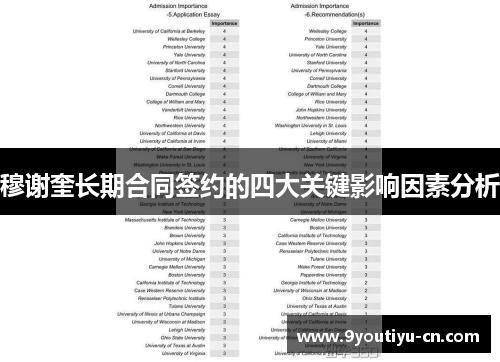 穆谢奎长期合同签约的四大关键影响因素分析