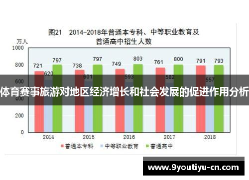体育赛事旅游对地区经济增长和社会发展的促进作用分析