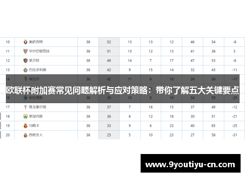 欧联杯附加赛常见问题解析与应对策略:带你了解五大关键要点 欧联杯附加赛常见问题解析与应对策略:带你了解五大关键要点